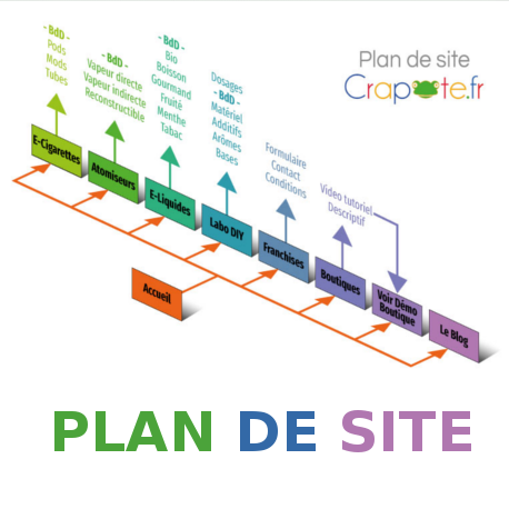 Sitemap